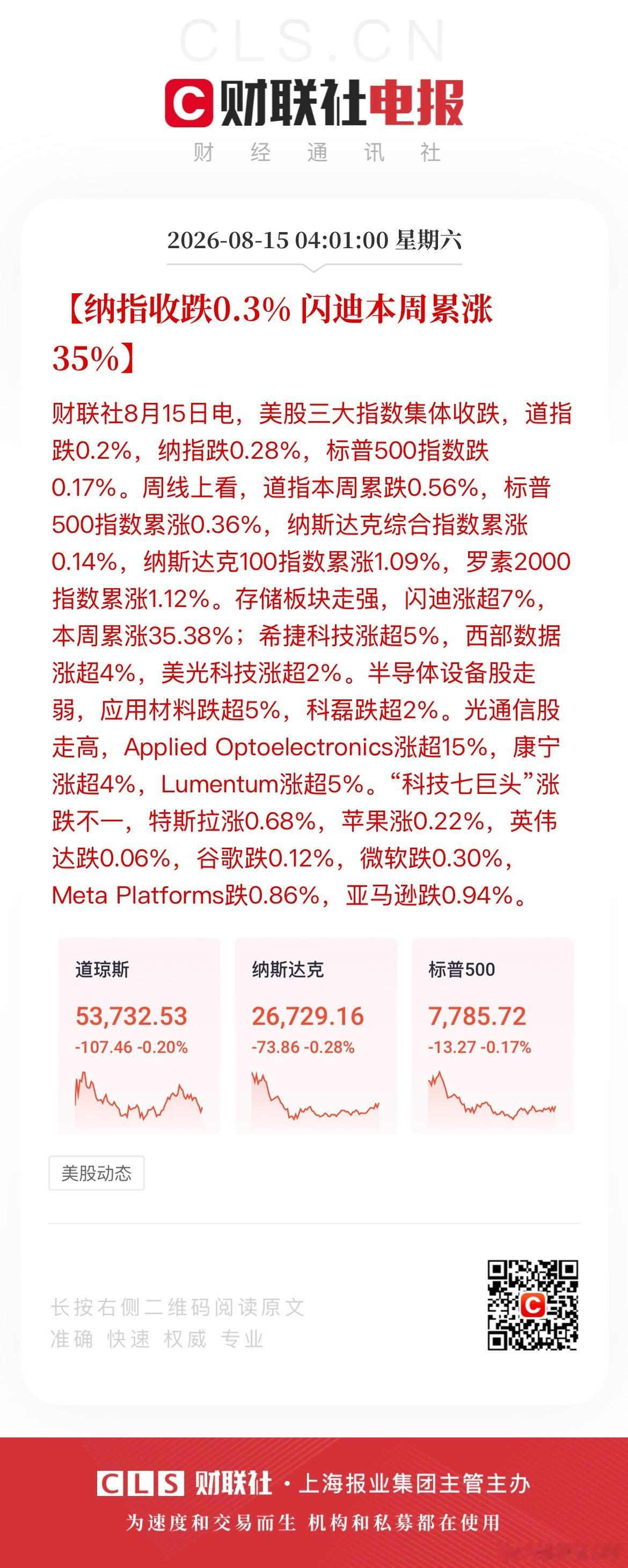 美股存储又涨了 【纳指收跌0.3% 闪迪本周累涨35% 】财联社8月15日电，美