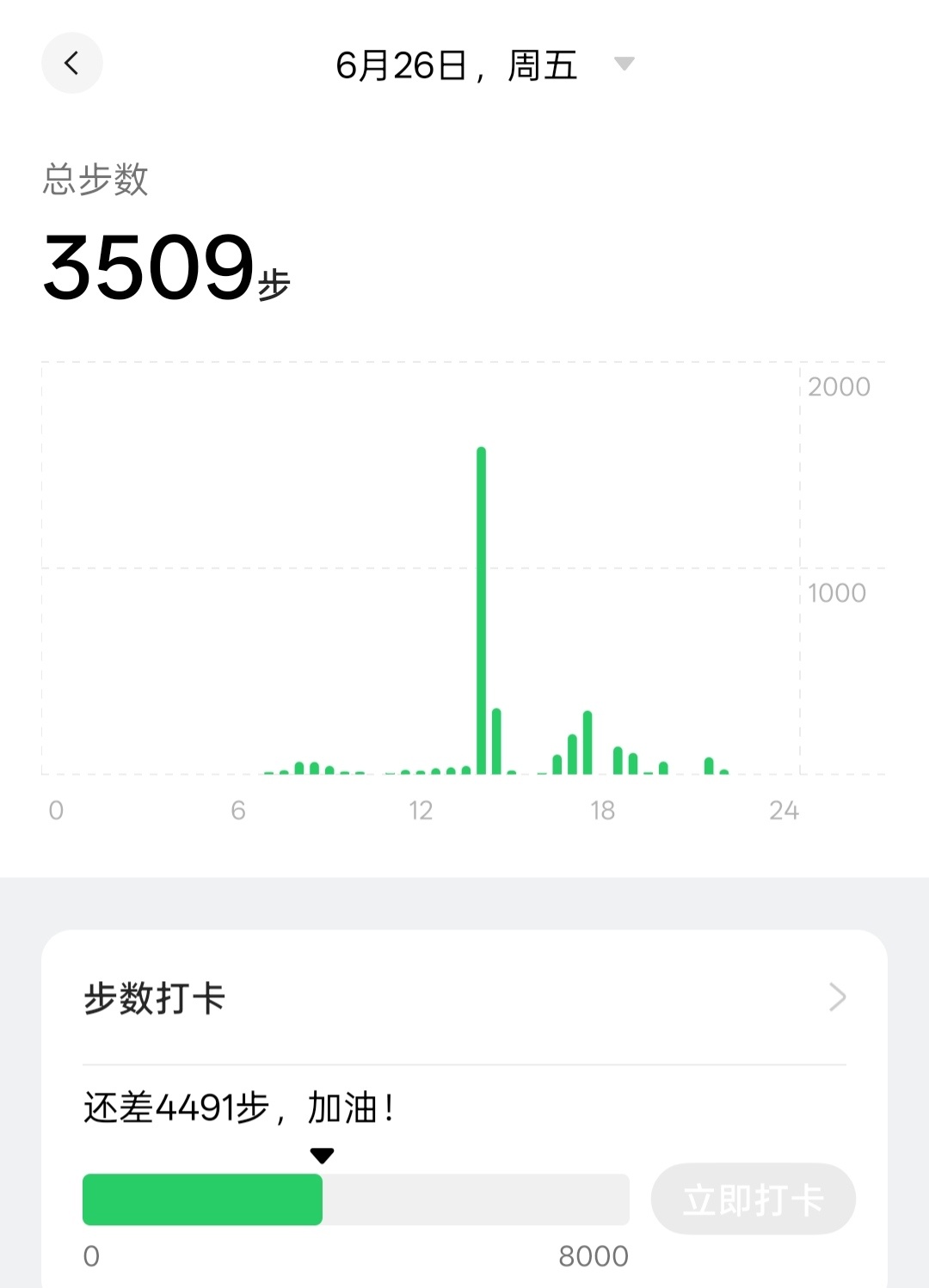 晚安💤 