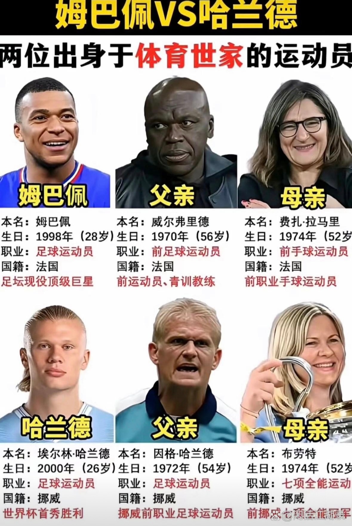 姆巴佩VS哈兰德，两位出身于体育世家的运动员 