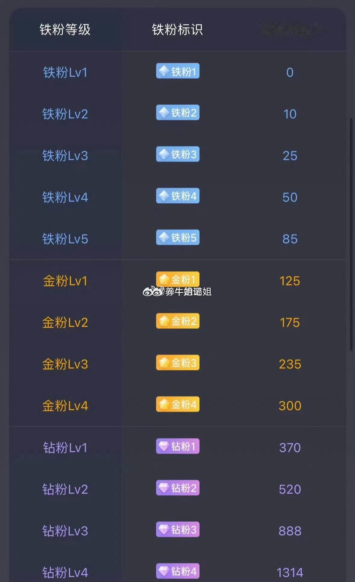 养铁啦！养铁啦！养铁啦！高级铁粉群已建好！ 还没进来的粉丝朋友，再加坚持一下，多