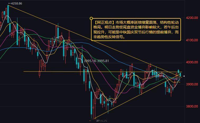 【9月23日收评：明日市场大概率延续缩量震荡、结构性轮动格局 全天走势受尾盘资金