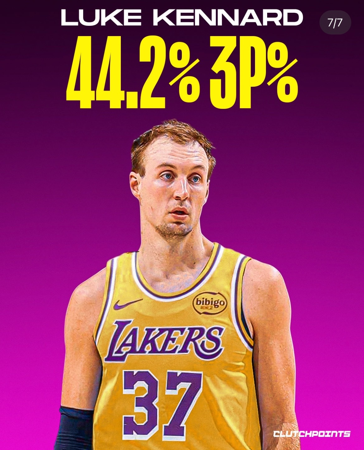 湖人新援肯纳德的职业生涯三分命中率44.2%(至少出手2000次以上)均高于库里