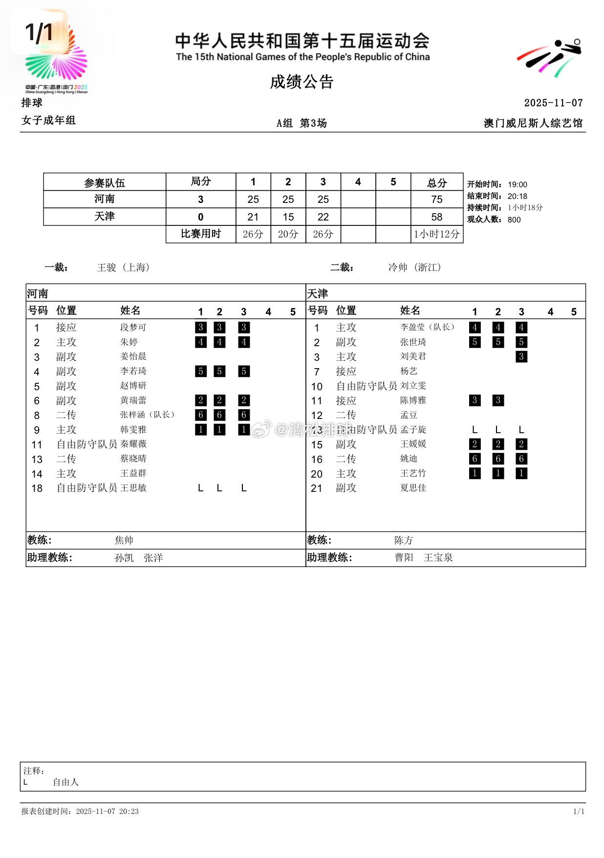 女排全运会首轮河南女排3-0天津女排你认为河南女排赢在哪里，天津女排输在哪里？朱