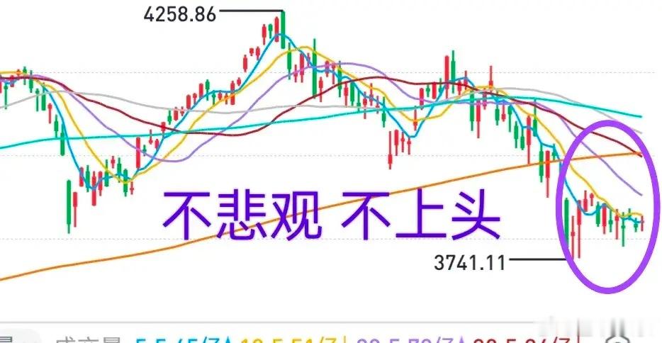 A股：市场上涨是需要钱的！昨天科技板块大涨，并不能说明科技板块整体调整到位了！主
