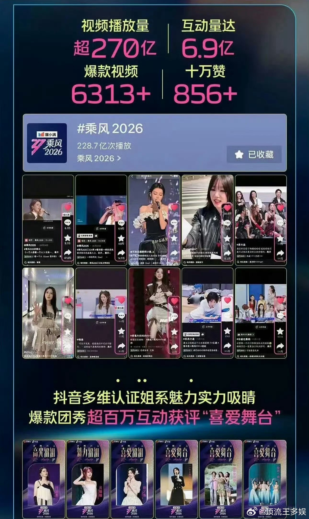 浪姐2026收官战报浪姐收官战报来咯！！！乘风2026