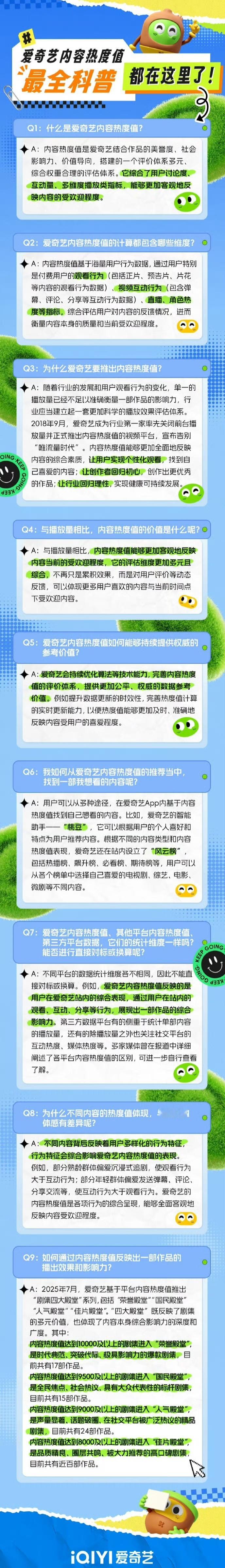 爱奇艺热度值公信力 爱奇艺于30日发布《内容热度值最全科普》，回应近期对热度值的