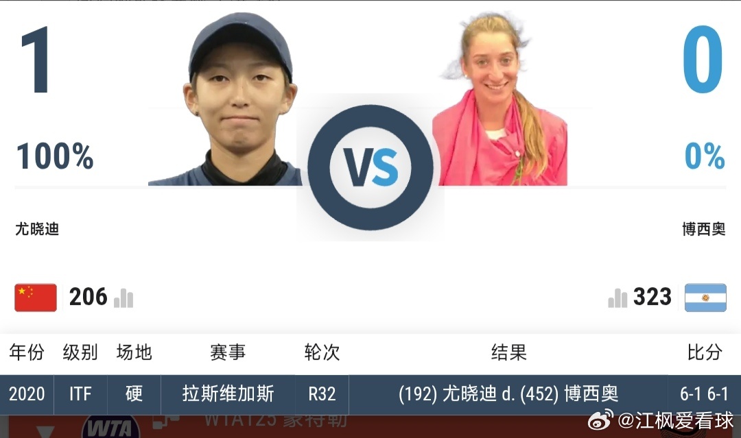 最新赛事赛程：直播地址在评论区9月13日23:00左右  WTA250圣保罗站资