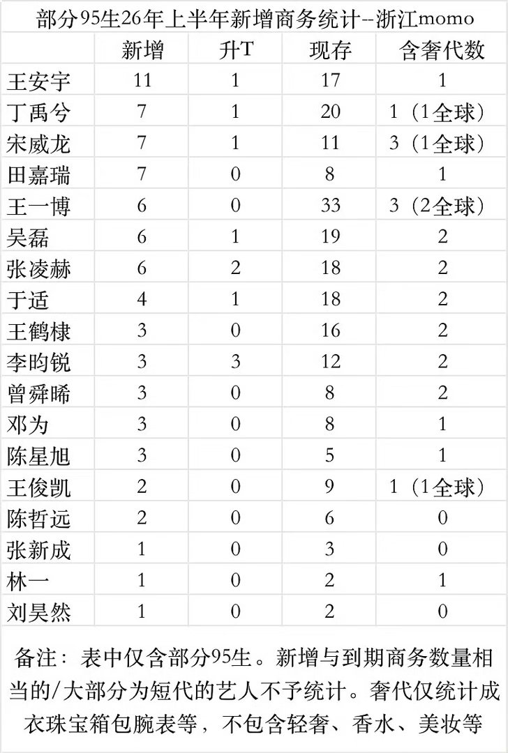 看清楚这就是王安宇的商业价值 