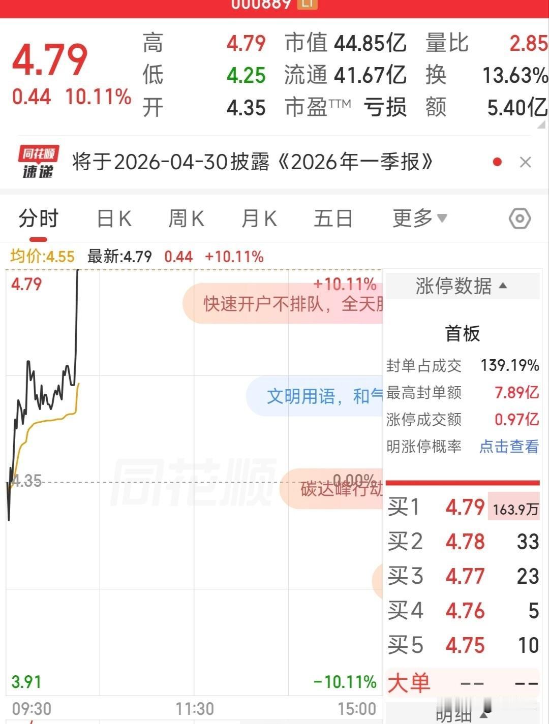 朋友昨天收盘前买了我的股，今早涨5%跑了。我下午割肉，它涨停了。
你说这是运气？