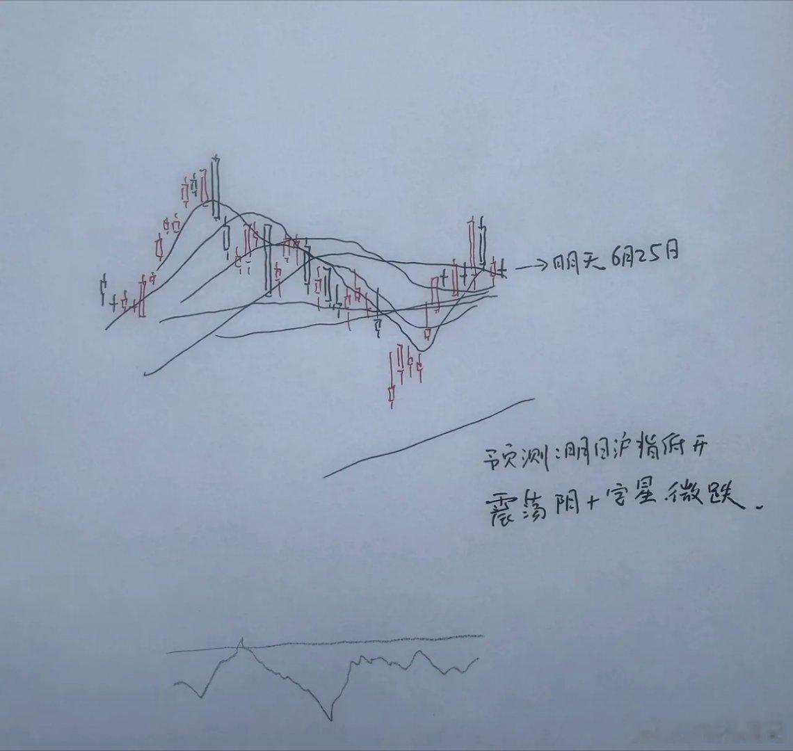 明天A股怎么走？到底是涨是跌？我做了一个提前的判断为什么这么预判？三个具体理由：
