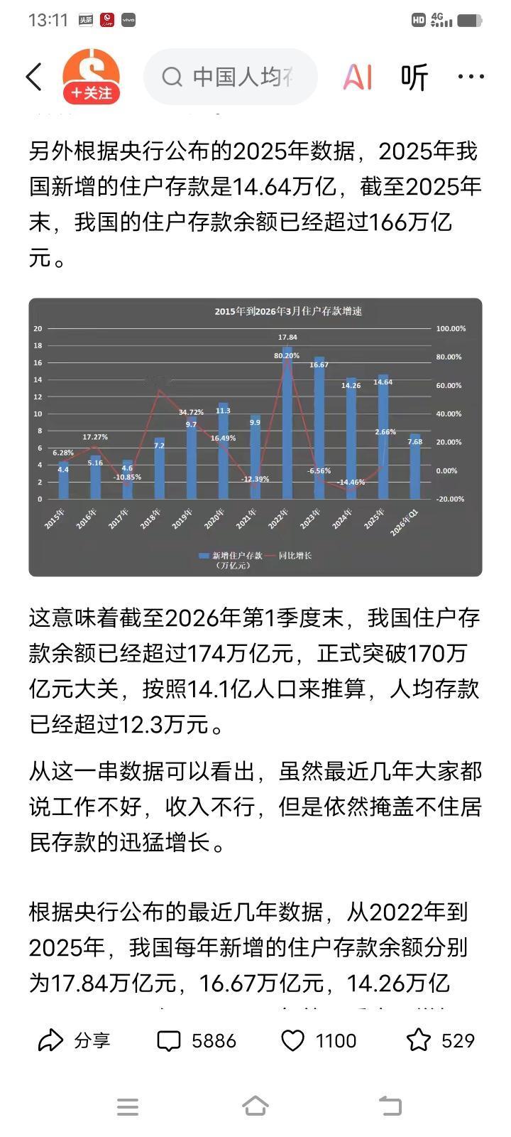 我的天，根据央行发布的数据人均存款居然12万以上，反正我是拖了后腿了，我也不知道