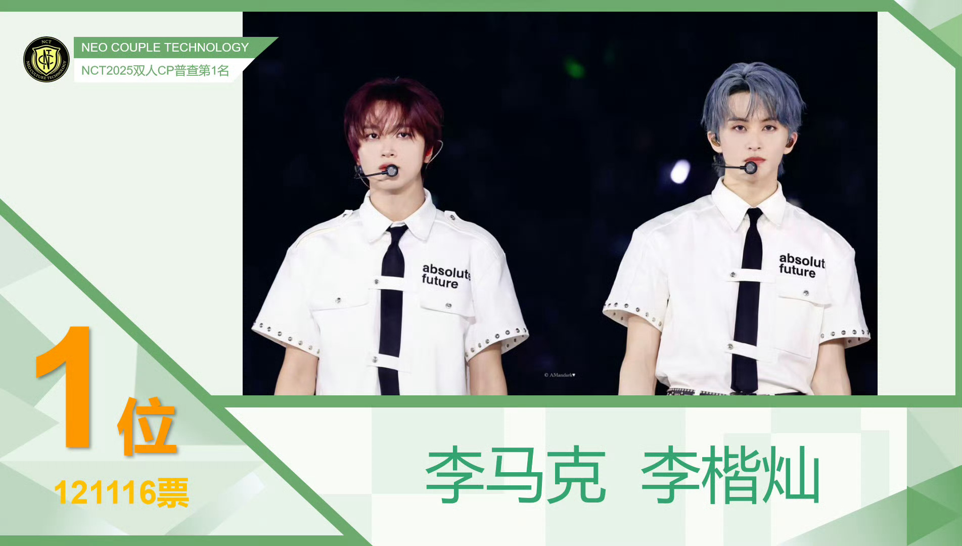 NCT2025 cp总选结果已出前9名 🈶你产吗？1️⃣李马克x李楷灿2️⃣郑