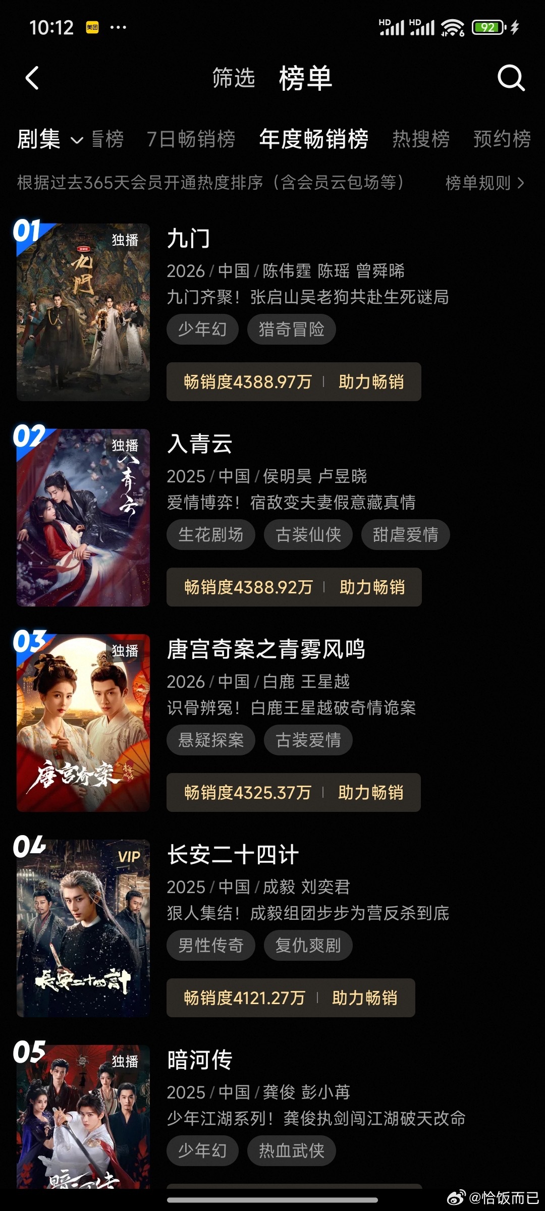 陈伟霆《九门》开播11天优酷站内拉新年榜登顶，畅销度4388.97！1️⃣34.