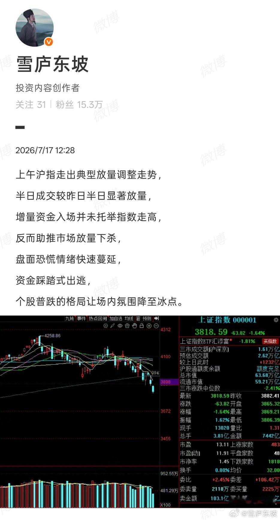 市场运行从来没有只涨不跌的行情，暴涨与暴跌始终相伴相生、循环往复，这是市场亘古不
