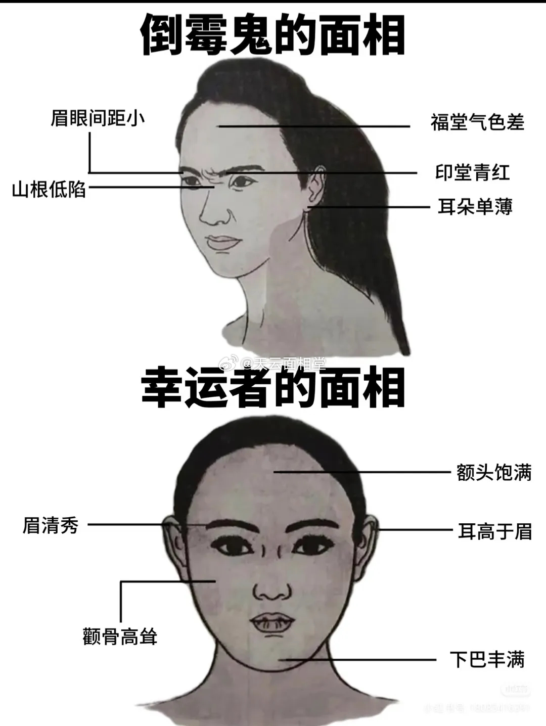 倒霉鬼的面相和幸运儿的面相 