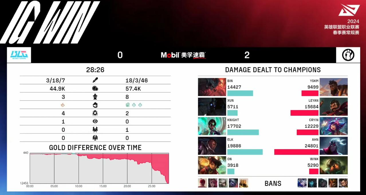 只想问问，XUN国产第一打野的名头，究竟是谁给他封的？粉丝哪来的自信碰瓷Tian