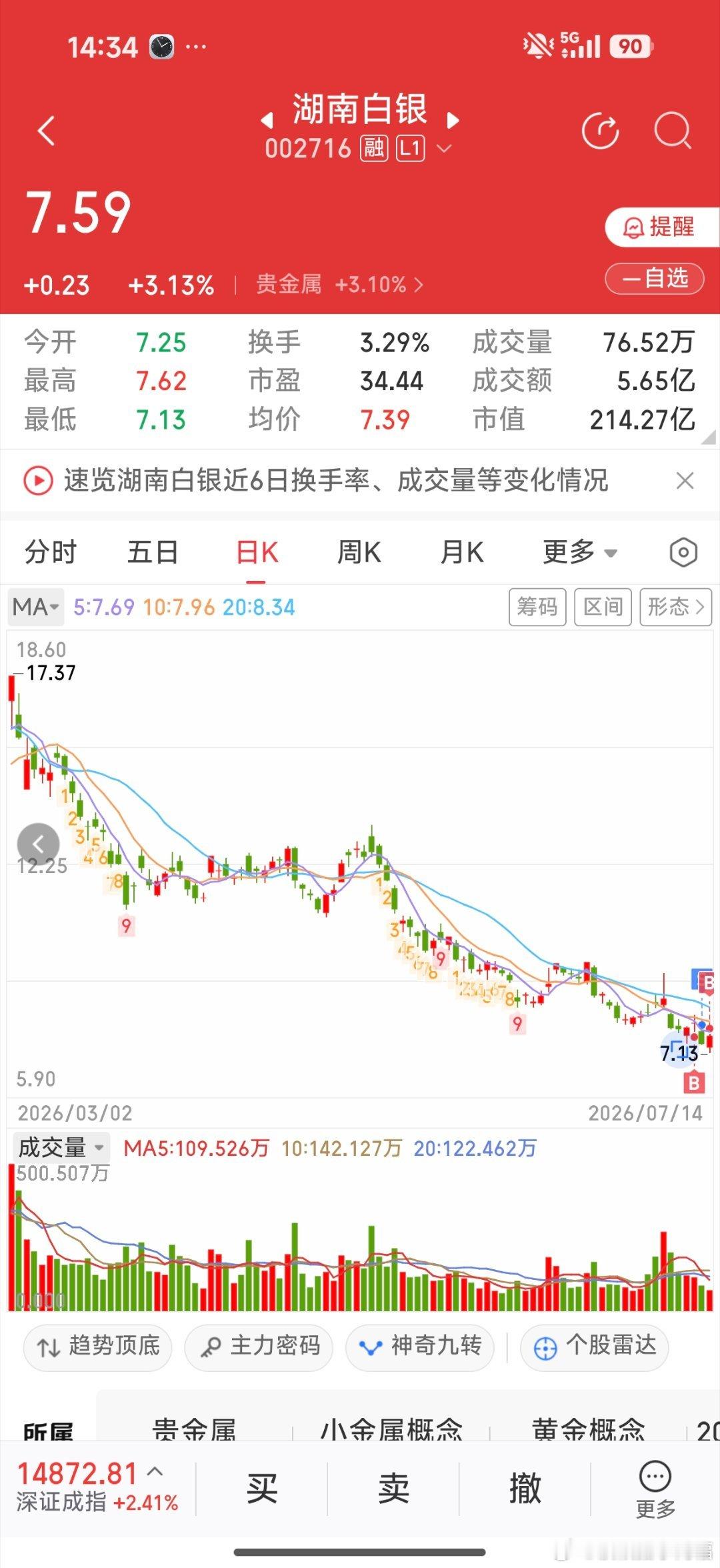 贵金属表现不错，大涨超3% 