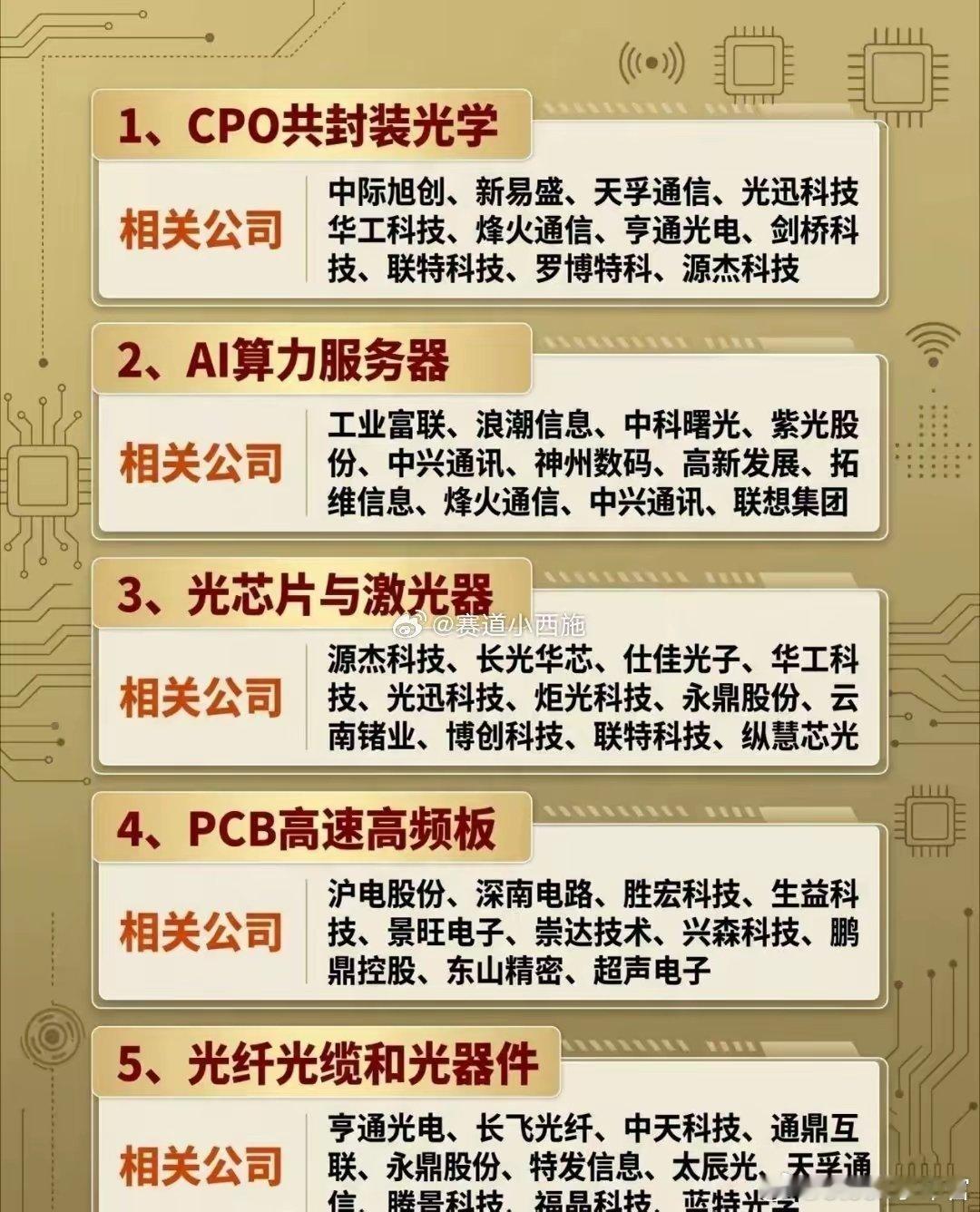 AI算力核心黄金赛道：深度解析光通信产业链长期确定性机会AI算力持续高速扩容，算