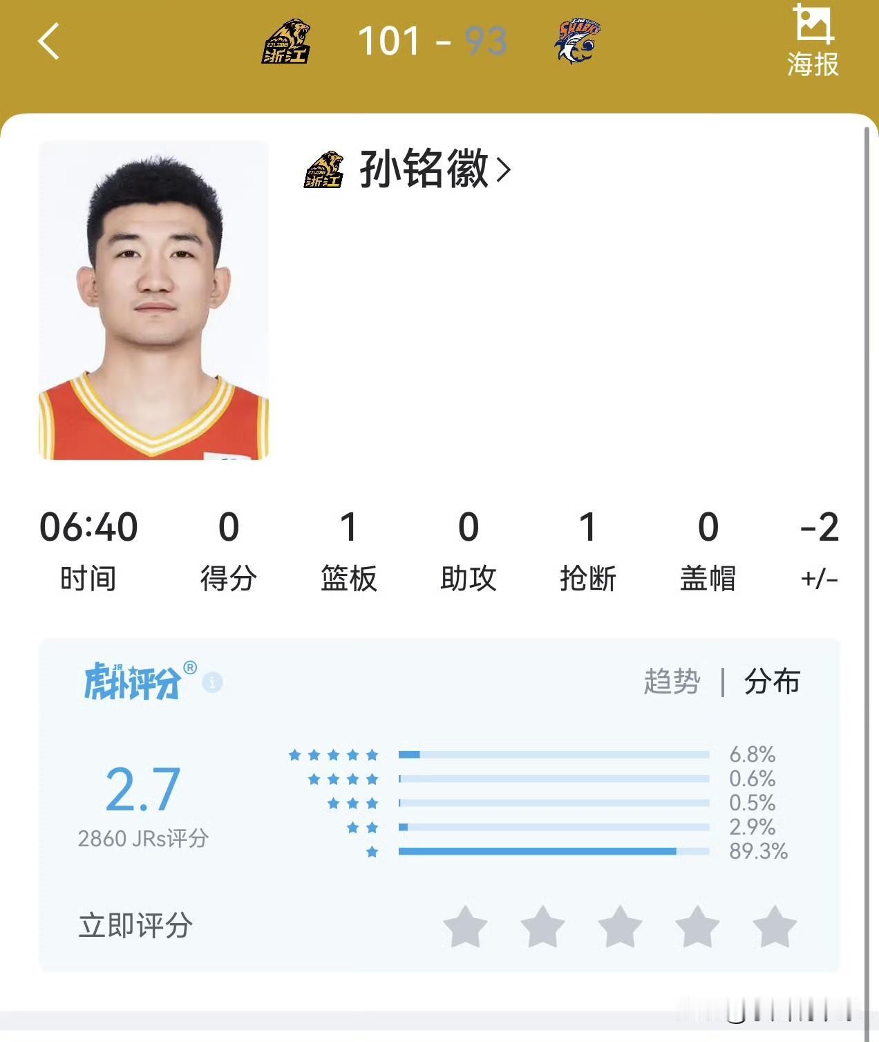 观点创作激励赛林秉圣11分3篮板3助攻3抢断，正负值+14，早用他怎么会是3-1