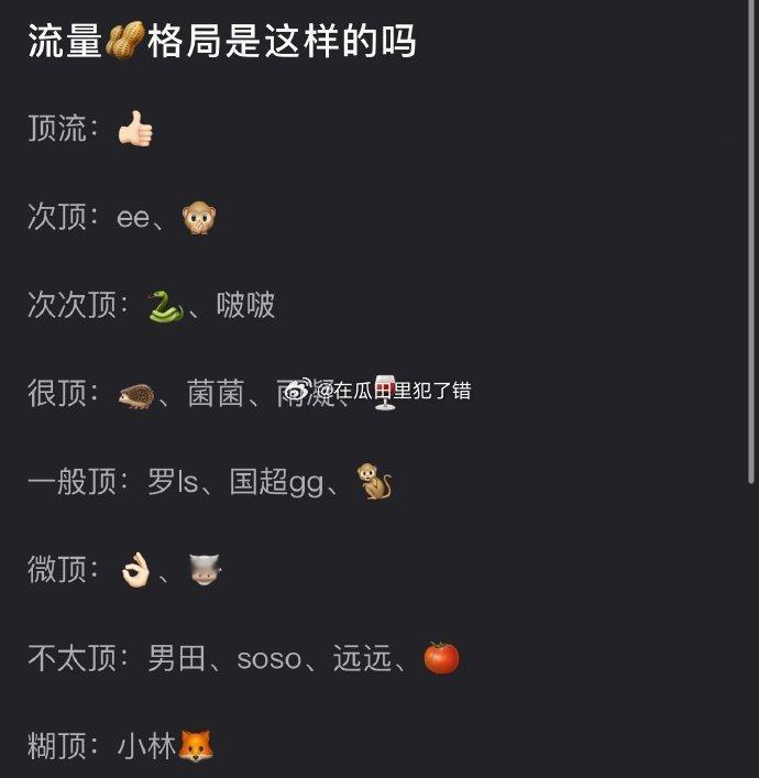 网友盘点内娱流量🥜格局，怎么说？ 