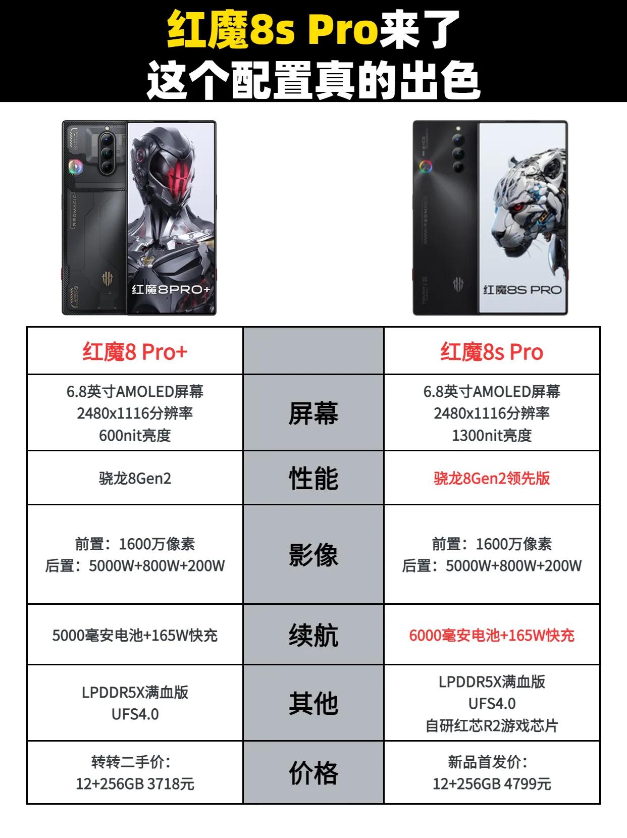 红魔8s Pro来了，这个配置大家觉得如何？ 红魔8spro #游戏手机