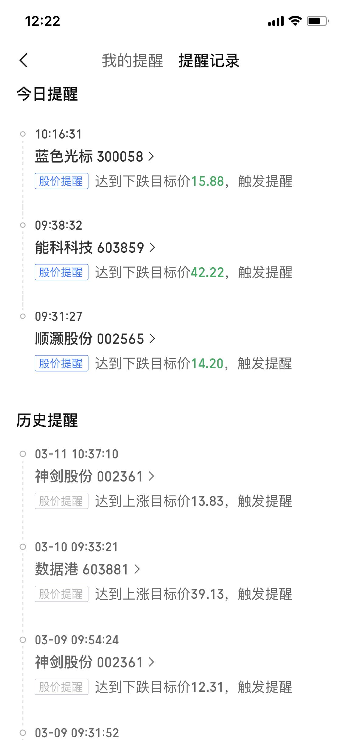 今天上午把蓝色光标、能科科技、顺灏股份这几只票都割了。没别的原因，就是它们跌破了