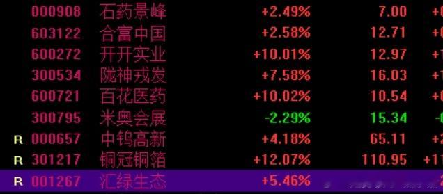 沃什将准备在9月加息上面两个医药涨停不了，明天直接淘汰，或者等下午科技大分歧，医