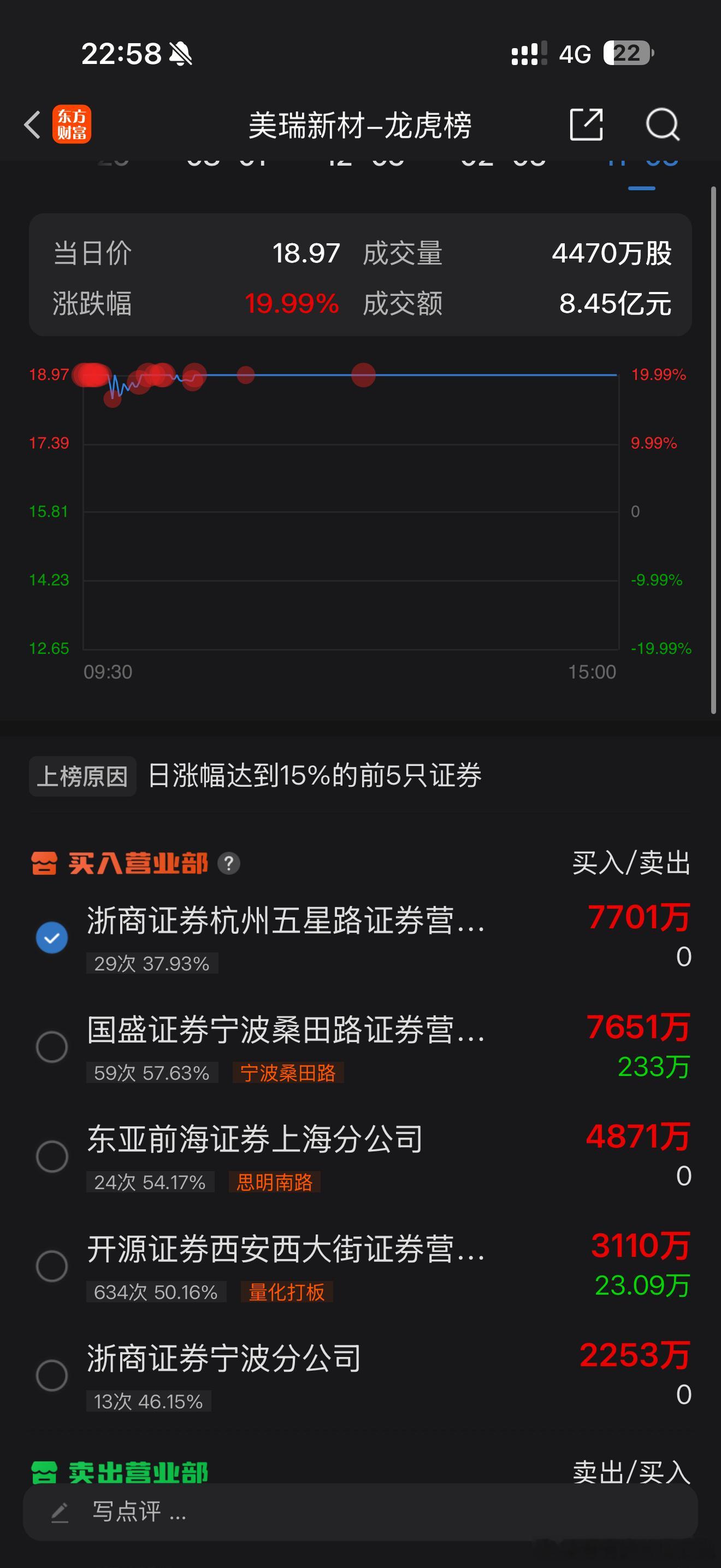 五鬼封门，笑的想死，，明天一进二换百诚吧，，能不能像我预言的一样复刻豪恩第一波主
