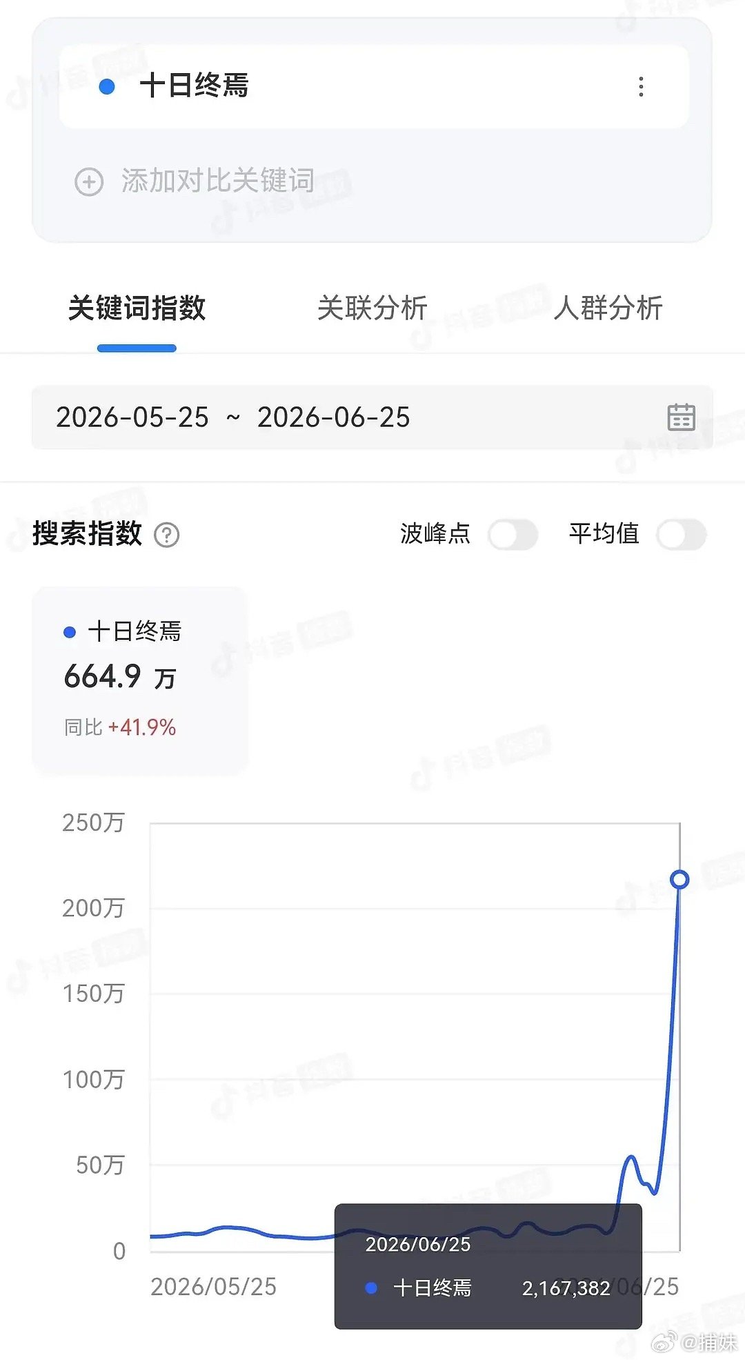 十日终焉 这个延迟效应很厉害 