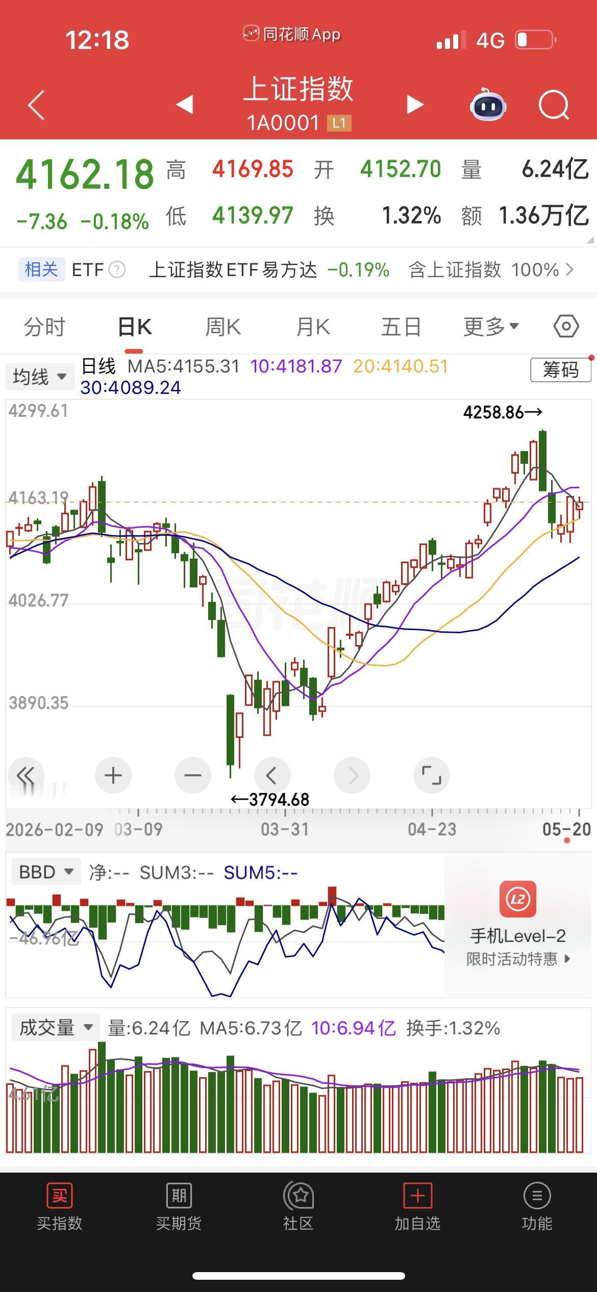 A股开盘速览：半导体无过热风险，绝非商航式短炒！

重点明确：当前半导体行情绝非