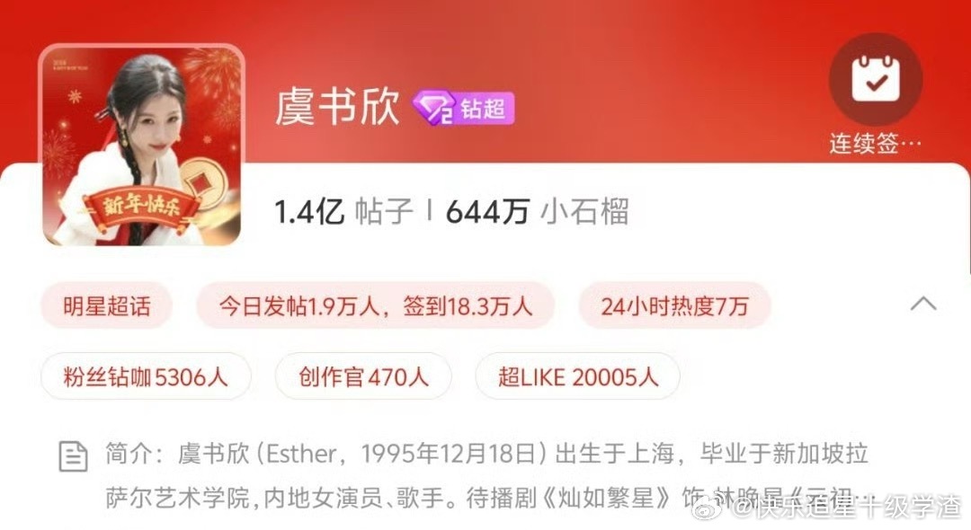 虞书欣超like破2w了  95花断层第一 