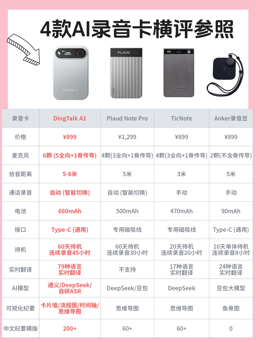 项目复盘会，录音卡精准定位翻车“真凶”