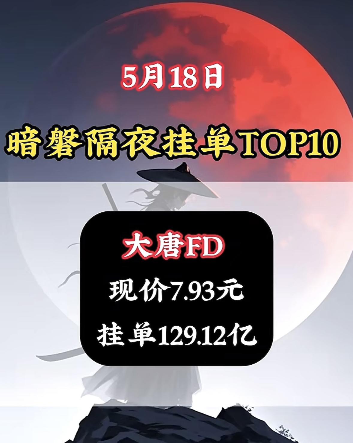 5.19 星期二，暗盘隔夜挂单排行榜揭晓！

5月18日A股暗盘市场竞争激烈，暗