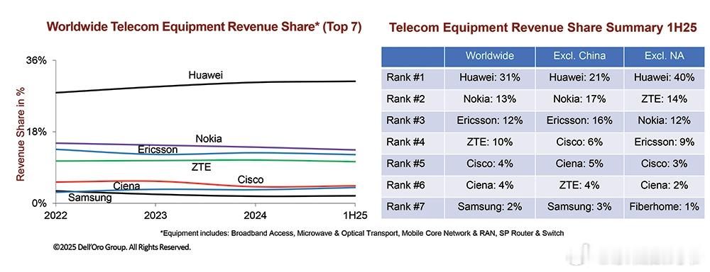 华为：在手机领域你可以找我的茬，但是在通信领域，请在座的各位摆正自己的态度！ 白