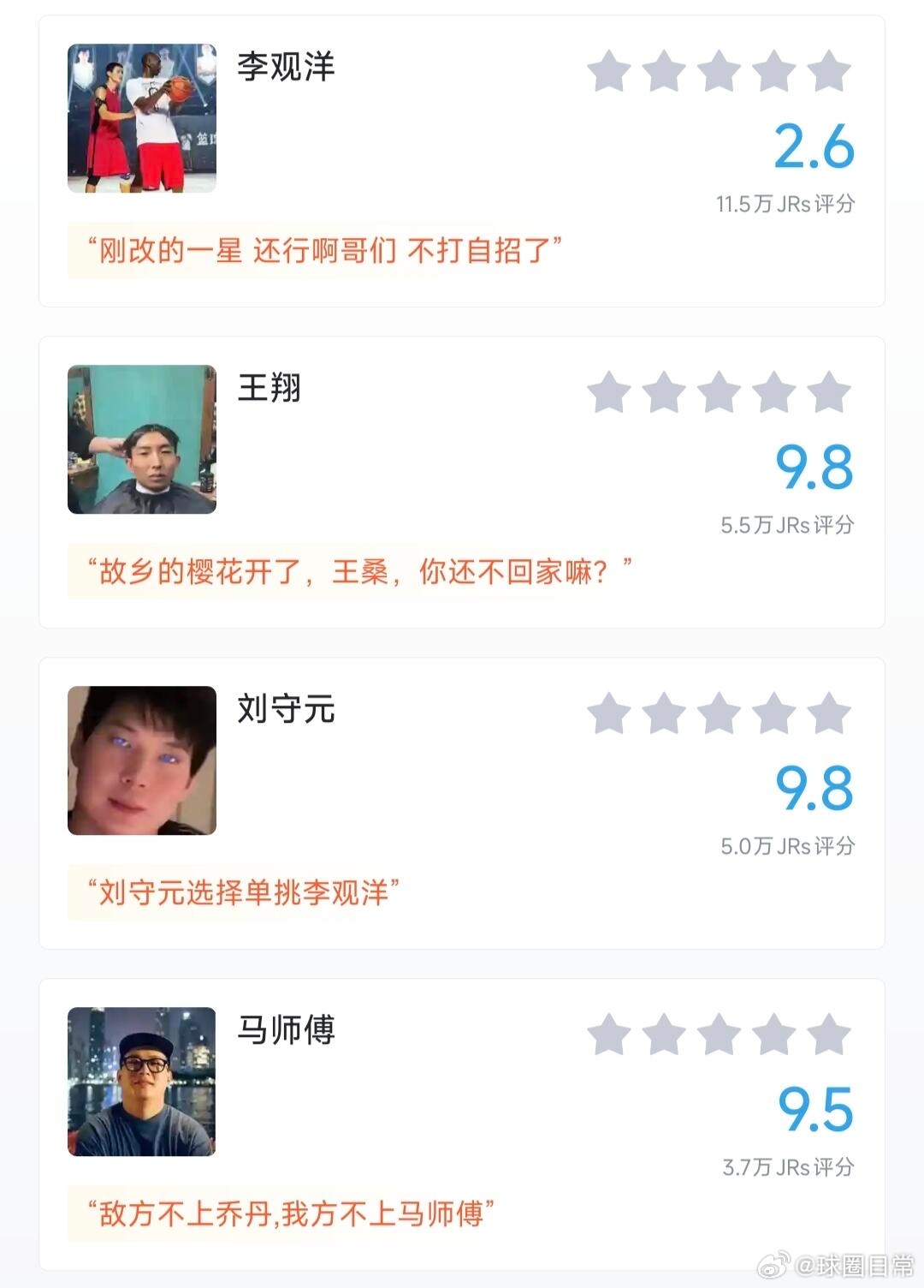 盘点中国‘最强’篮球网红 ​​​