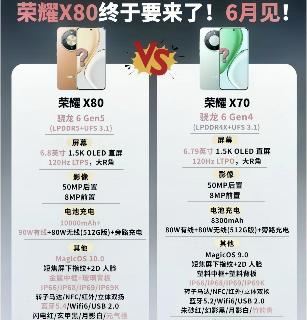 终于快要来了！荣耀X80即将震撼登场，性能升级，续航拉满，外围配置进一步加强。