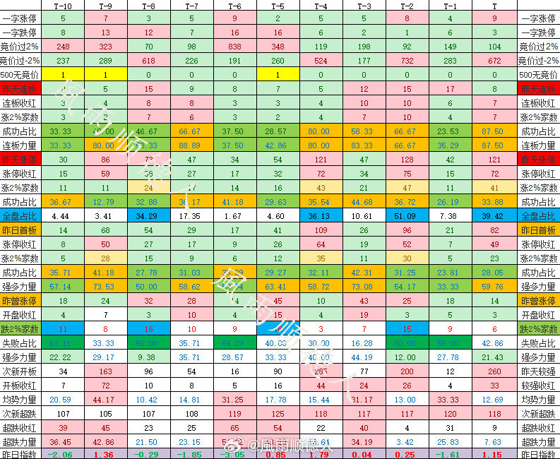 韩国很明显进入2.0时代，这个比预期还要快，当年1.0到2.0好像还隔了一个月，