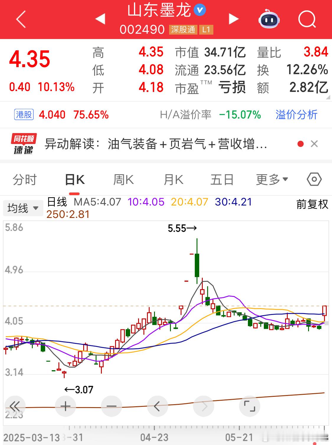 原油爆发同样一个标的今天大a涨10%港股涨160%[哈哈][哈哈][哈哈][哈哈