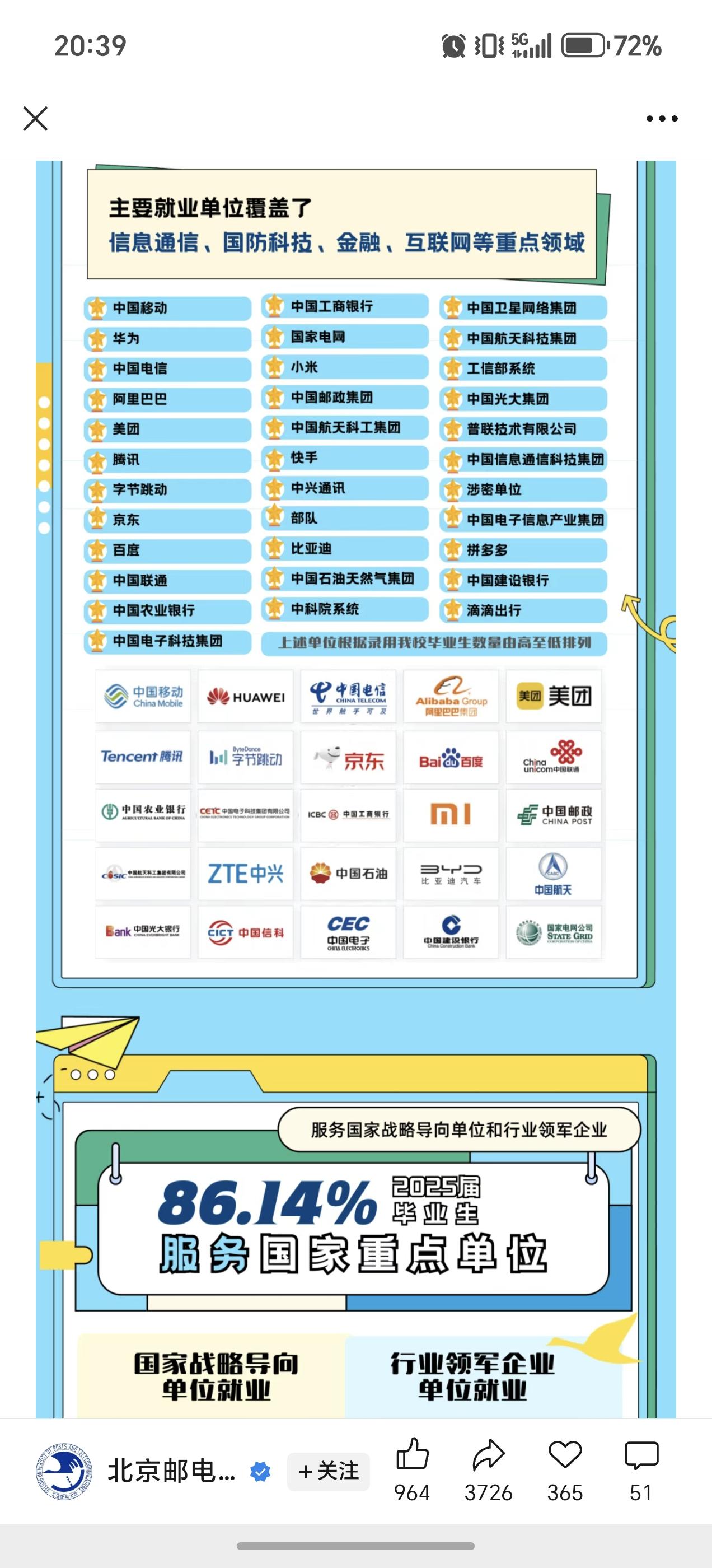 西电，西交大，华中科大，北邮发布了就业质量报告。
西电发布就业top30强单位，