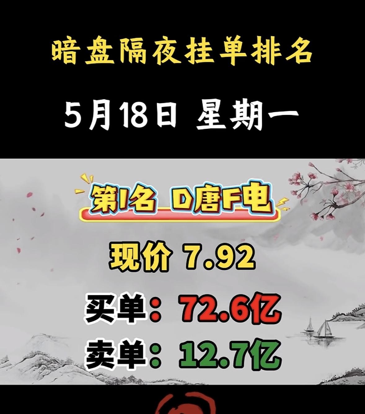 5月18日周一暗盘隔夜挂单排行榜揭晓

5月18日暗盘交易情况太惊人了！一份全网