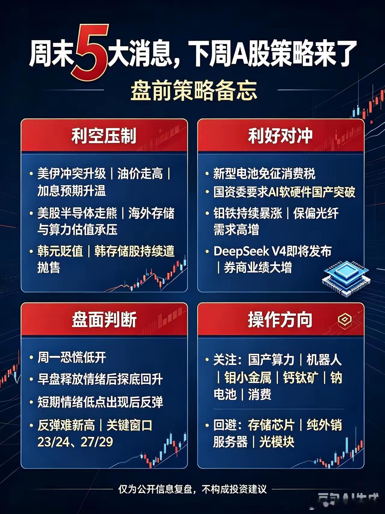 周末5大消息，下周A股策略来了一、3大利空1. 美伊冲突升级，油价走高，加息预期