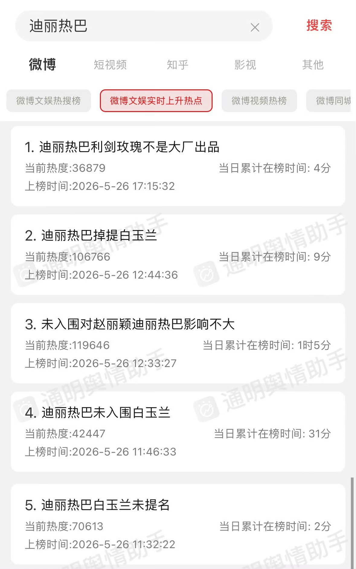 今天白玉兰赵丽颖上了11条热搜迪丽热巴上了12条热搜还有几个没带大名的没算进来