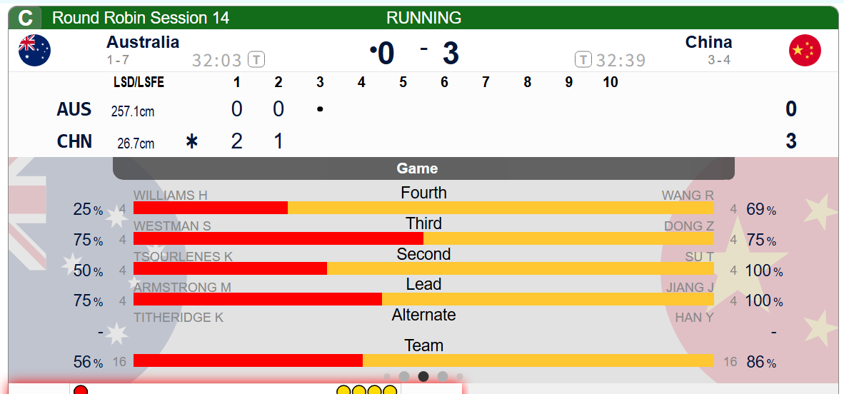 【中国-澳大利亚】土澳四垒大姐再次严重失误，中国第二局偷1，中国3-0澳大利亚 