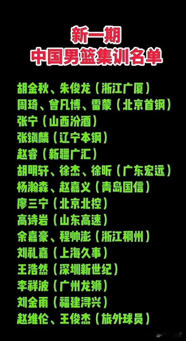 爆料：中国男篮集训名单出炉，新人不少啊！
