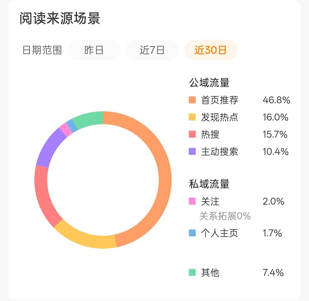 反而呢没咋上微博了推荐体貌似也出来了 ​​​