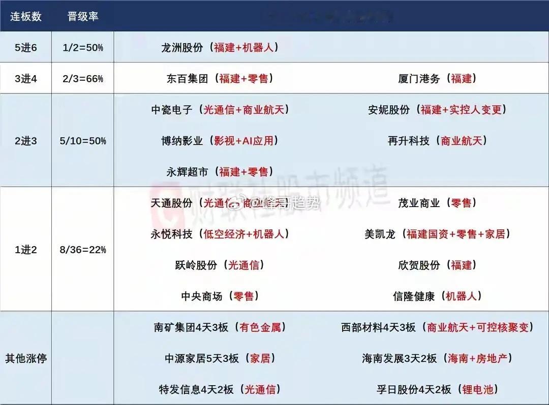 12月11日盘前预案：大盘有反弹需求，海南、地产能否走出持续性是市场短线最大的看