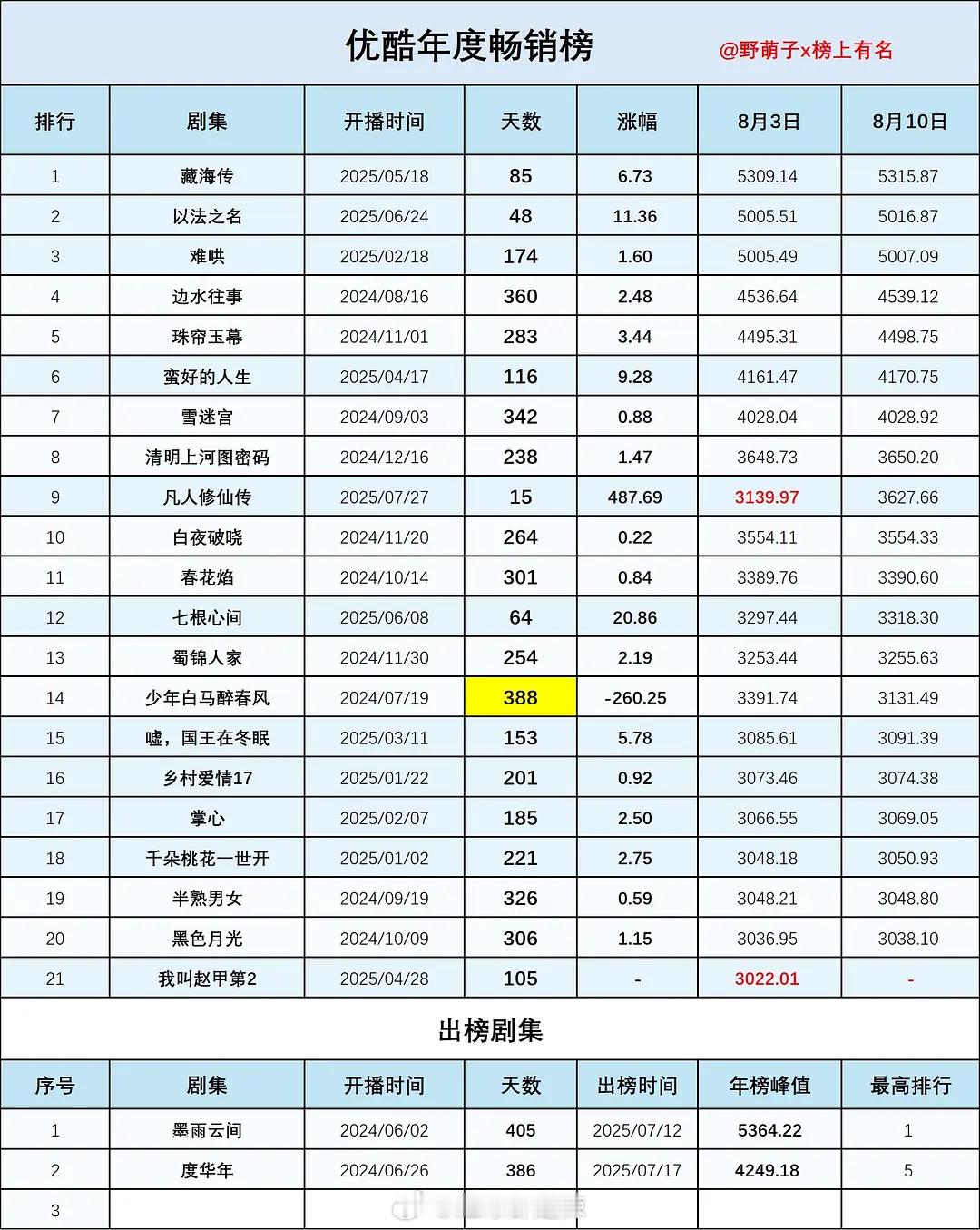 👖年度畅销榜 ​​​