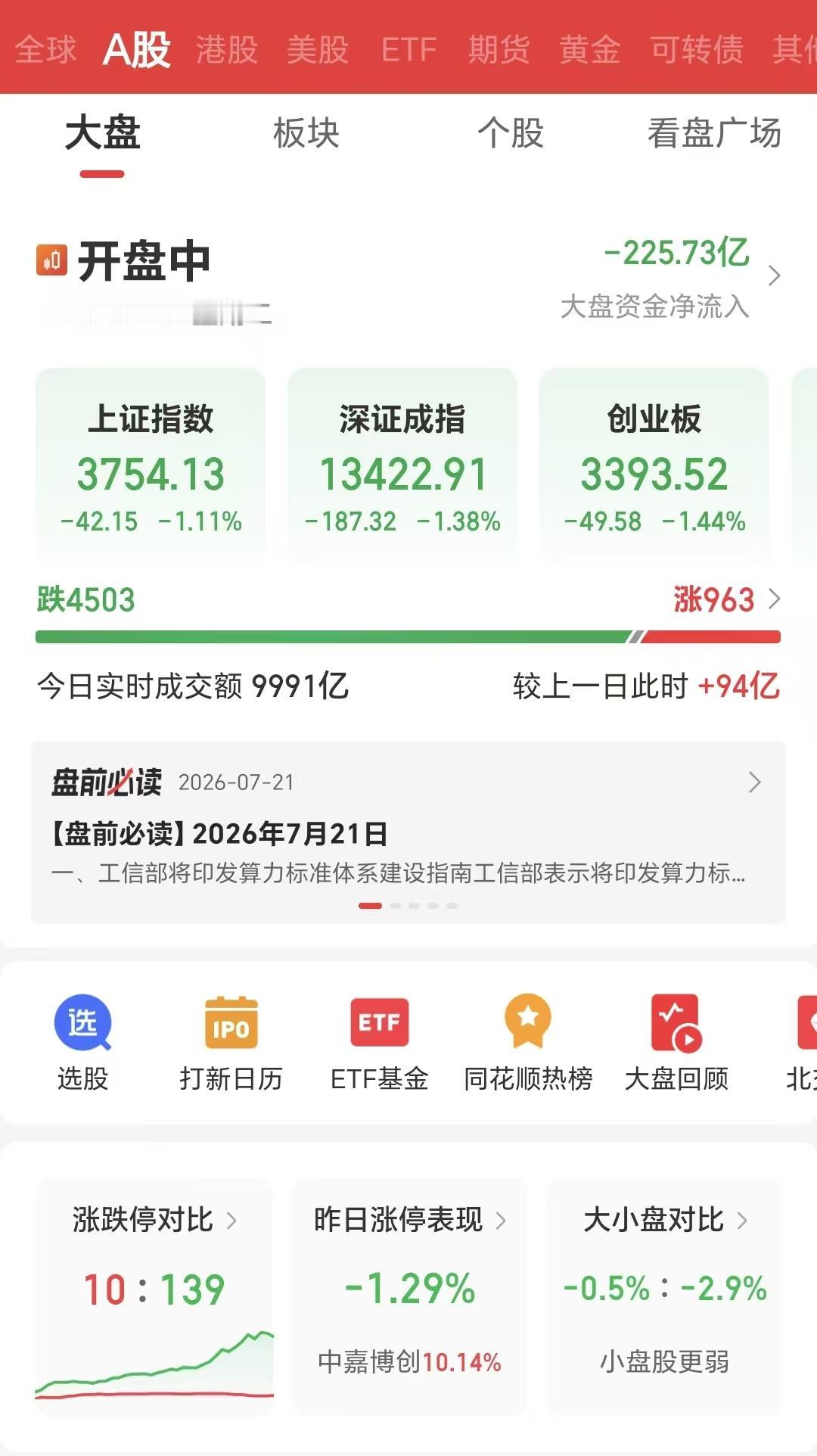7月21日开盘，4527家下跌，868家上涨，上证指数跌了近50点。

盘面上，