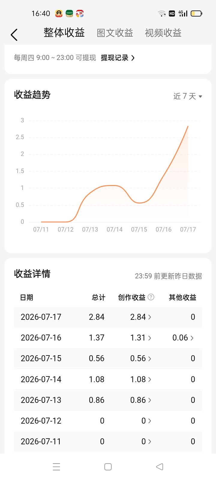 这样的收益，我还要怎么改进？有没有前辈，收益收获