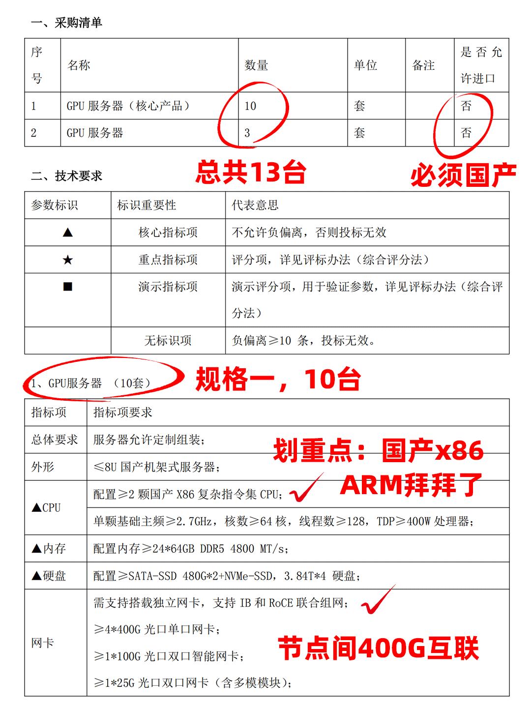 985院校率先“吃螃蟹”，算力方案对标国际龙头？
高校这波GPU招标，把话挑明了